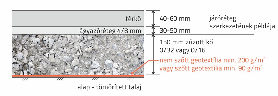 01-01_geotextilia-elvalasztashoz_retegfelepites_gyalogos-felulethez