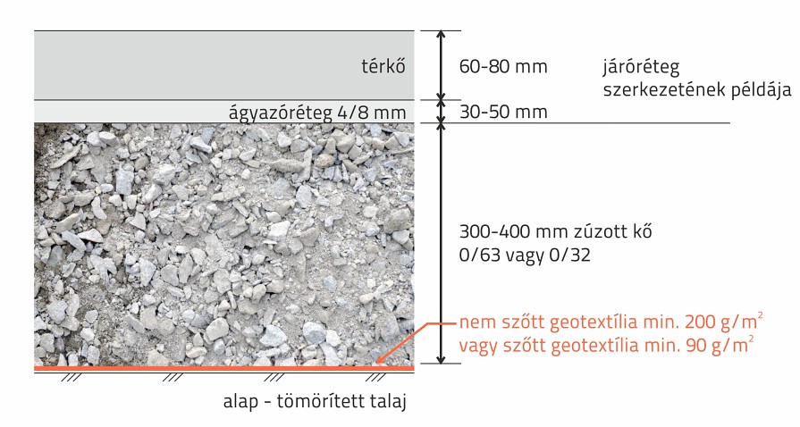 01-02_geotextilia-elvalasztashoz_retegfelepites_autohoz-3-5t-alatt-szaraz
