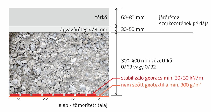 01-03_geotextilia-elvalasztashoz_retegfelepites_autohoz-3-5t-alatt-vizes