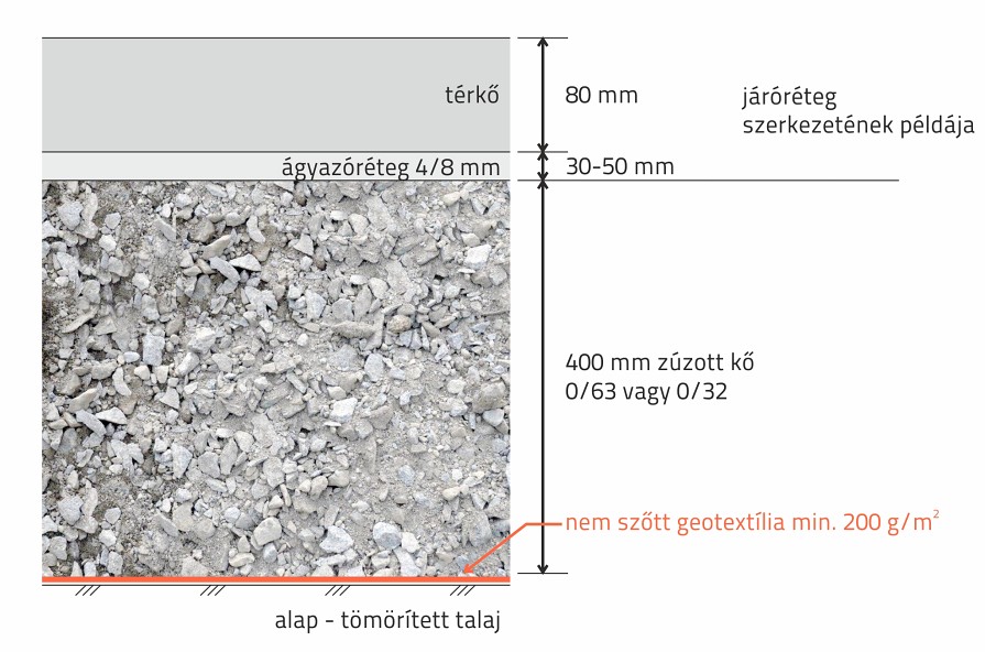 01-04_geotextilia-elvalasztashoz_retegfelepites_autohoz-3-5t-felett-szaraz