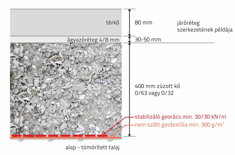 01-05_geotextilia-elvalasztashoz_retegfelepites_autohoz-3-5t-felett-vizes