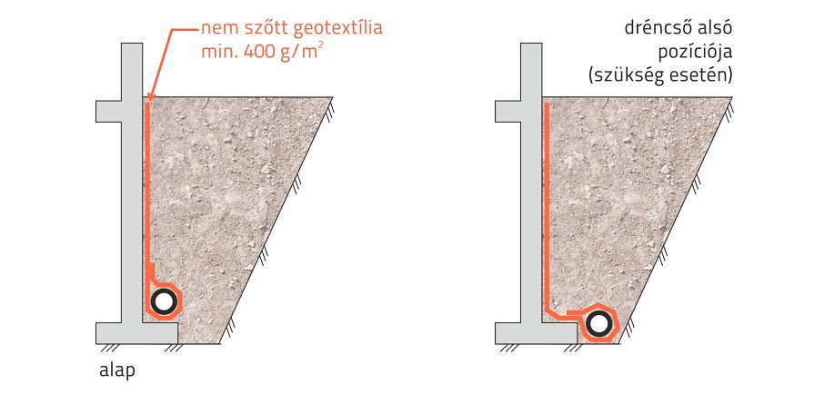 02-01_geotextilia-szivargorendszerhez-es-drenazshoz