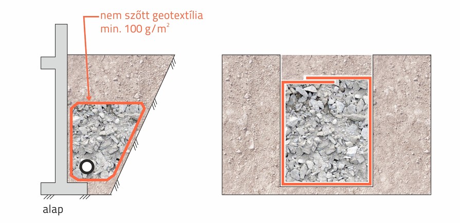 02-02_geotextilia-vizszigeteles-vedelmere