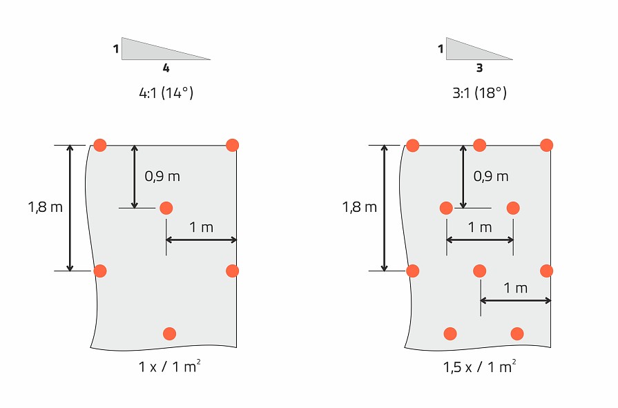 03-02_geotextilia-lejtore_rögzites1