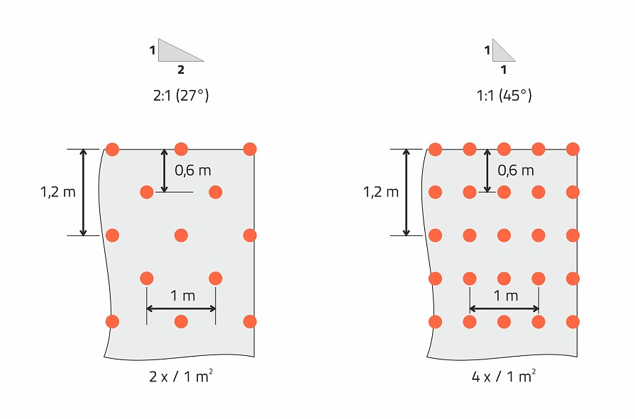 03-02_geotextilia-lejtore_rögzites2